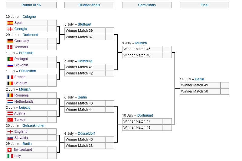 brackets1